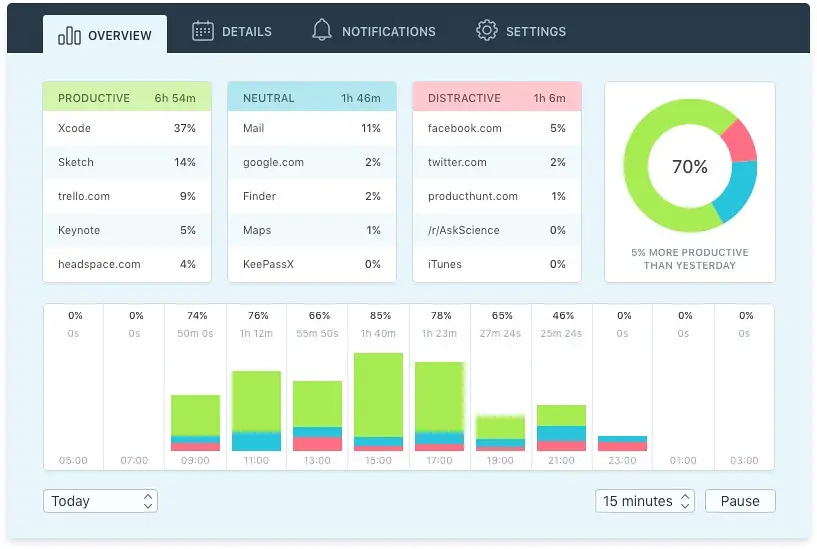 لقطة شاشة لتطبيق Qbserve 1.91 – اكتشف كيف تستغل وقتك