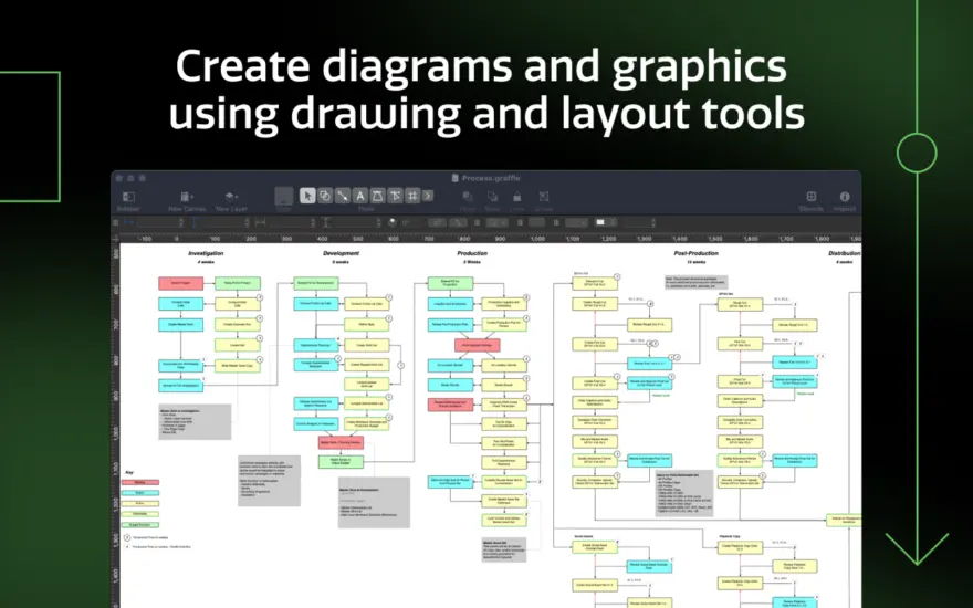 لقطة شاشة لتطبيق OmniGraffle Pro 7.25.3 – قم بإنشاء الرسوم البيانية والمخططات الانسيابية والمزيد